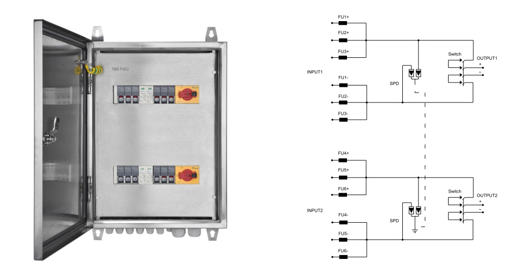 What are the different types of solar combiner boxes?